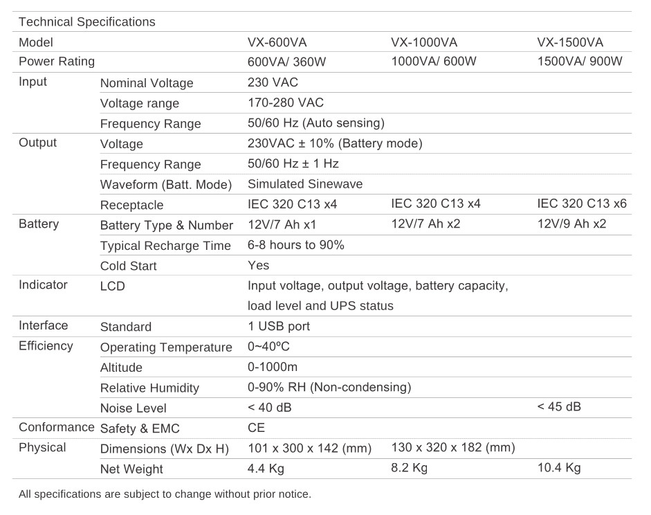 SAI-Delta-Agilon-VX-1000 - Tabla de Especificaciones