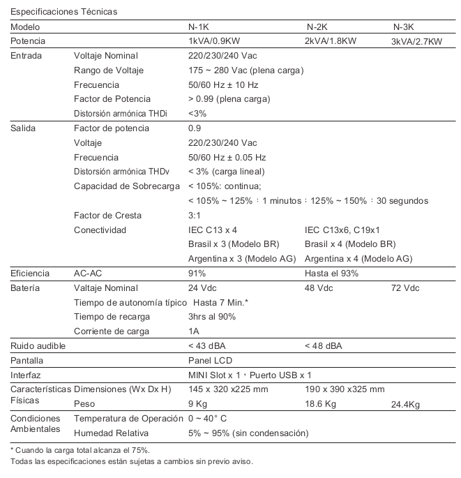 SAI-Delta-Amplon-N-2KVA - Tabla de Especificaciones