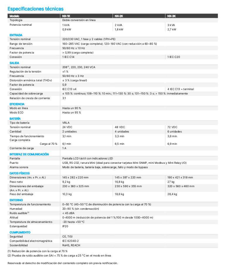 SAI-Delta-Amplon-N-Gen3-1KVA-UPS - Tabla de Especificaciones